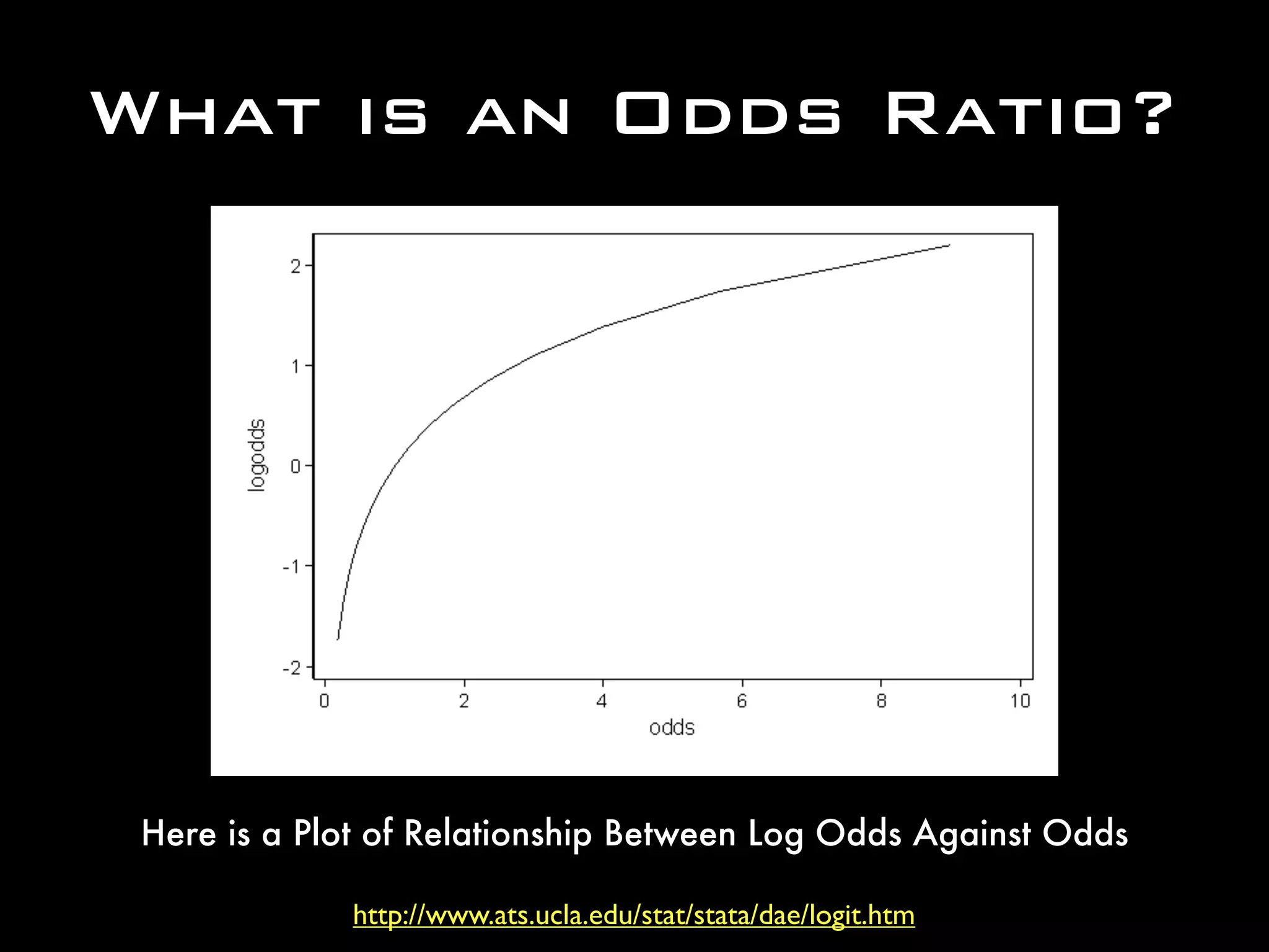 http://www.ats.ucla.edu/stat/stata/dae/logit.htm
What is an Odds Ratio?
Here is a Plot of Relationship Between Log Odds Against Odds
 