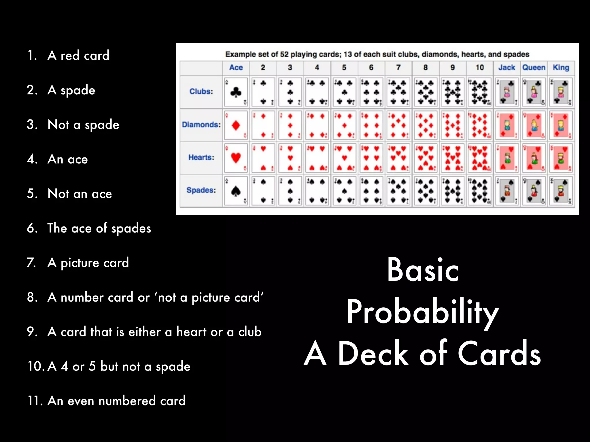 Basic Probability
A Deck of Cards
 
