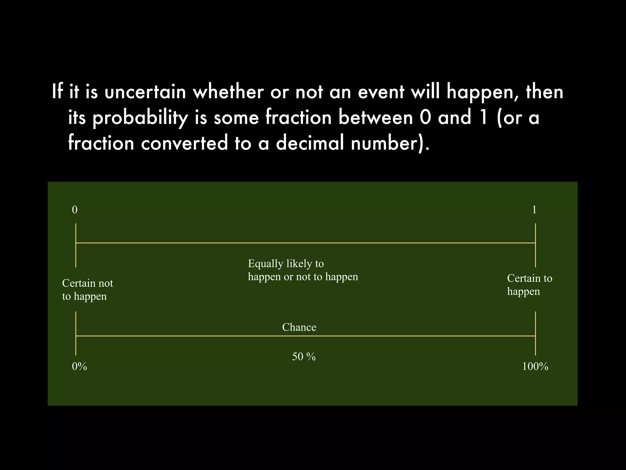 Probability is a measure of how likely it is for an event to
happen.
We name a probability with a number from 0 to 1.
If an event is certain to happen, then the probability of the
event is 1 and certain not to happen, then the probability of
the event is 0.
Coin Flip with a Fair Coin
P(H) = .5
P(T) = .5
Basic Probability
 