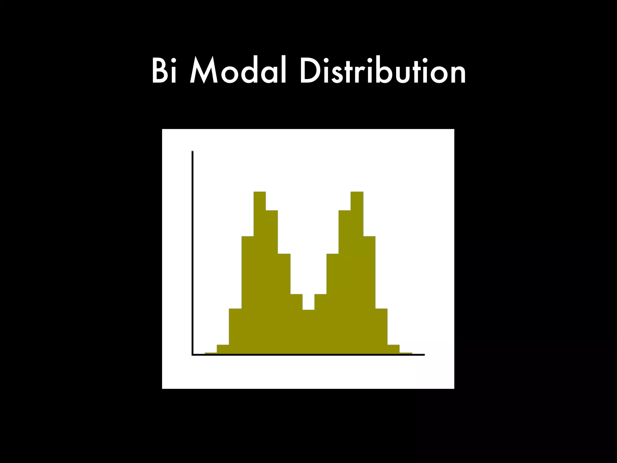 Measures of Central Tendency
Series 1: 0, 0, 0, 0, 50, 50, 100, 100, 100, 100
Series 2: 10, 20, 30, 40, 50, 50, 60, 70, 80, 90, 100
Series 3: 55, 60, 75, 77, 80, 83, 83, 83, 88, 91, 93
Please Calculate the Median & Mode
 
