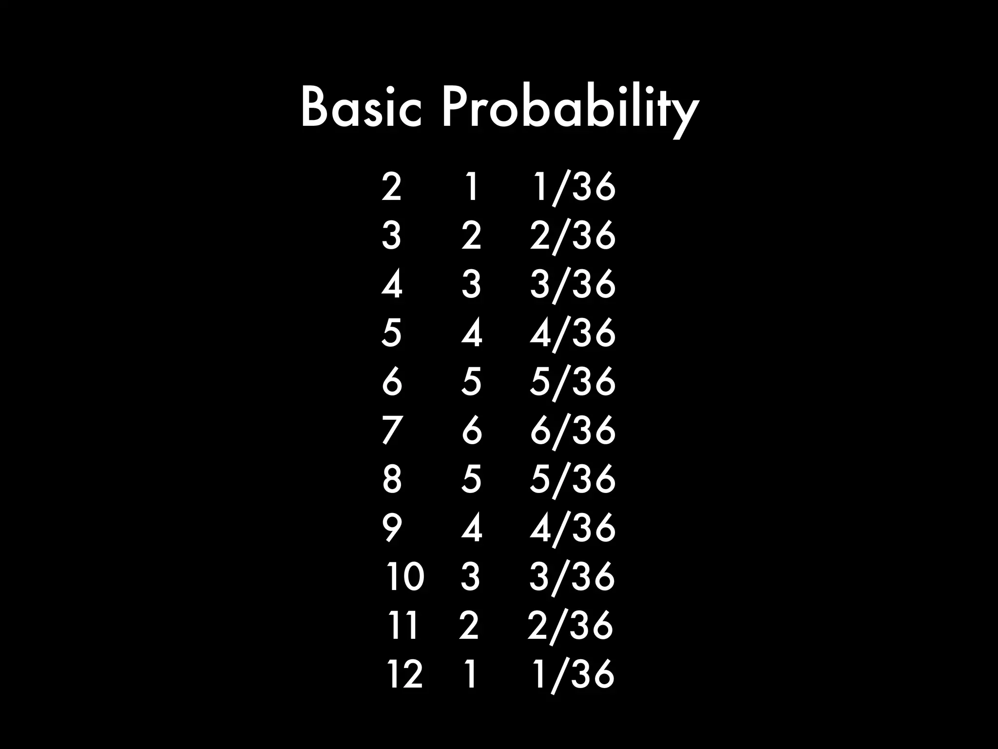 Basic Probability2
3
4
5
6
7
8
9
10
11
12 Please Calculate the Frequency
http://ccl.northwestern.edu/netlogo/models/DiceStalagmite
 