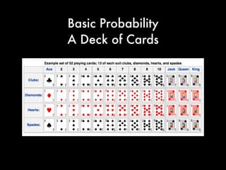 Note: the Probability Changes
when Each Card is Drawn
Poker / Blackjack
 