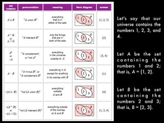 Let's say that our universe contains the numbers
1, 2, 3, and 4.
Let A be the set containing the numbers 1 and 2; that is,
A = {1, 2}.
(Warning: The curly braces are the customary notation for
sets. Do not use parentheses or square brackets.)
Let B be the set containing the numbers
2 and 3; that is, B = {2, 3}. Then we
have the following relationships, with
pinkish shading marking the solution
"regions" in the Venn diagrams:
 