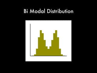 Measures of Central Tendency
Series 1: 0, 0, 0, 0, 50, 50, 100, 100, 100, 100
Series 2: 10, 20, 30, 40, 50, 50, 60, 70, 80, 90, 100
Series 3: 55, 60, 75, 77, 80, 83, 83, 83, 88, 91, 93
Please Calculate the Median & Mode
 
