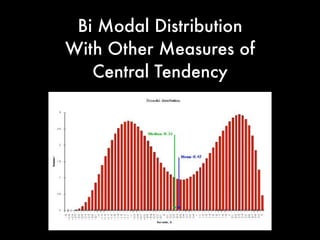 Bi Modal Distribution
 