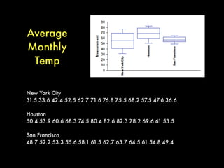 Visualizing Range & IQR
The Box and Whisker Plot
 