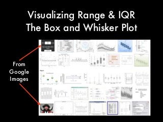 Visualizing Range & IQR
The Box and Whisker Plot
From
Google
Images
 