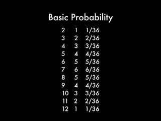 Basic Probability2
3
4
5
6
7
8
9
10
11
12 Please Calculate the Frequency
http://ccl.northwestern.edu/netlogo/models/DiceStalagmite
 