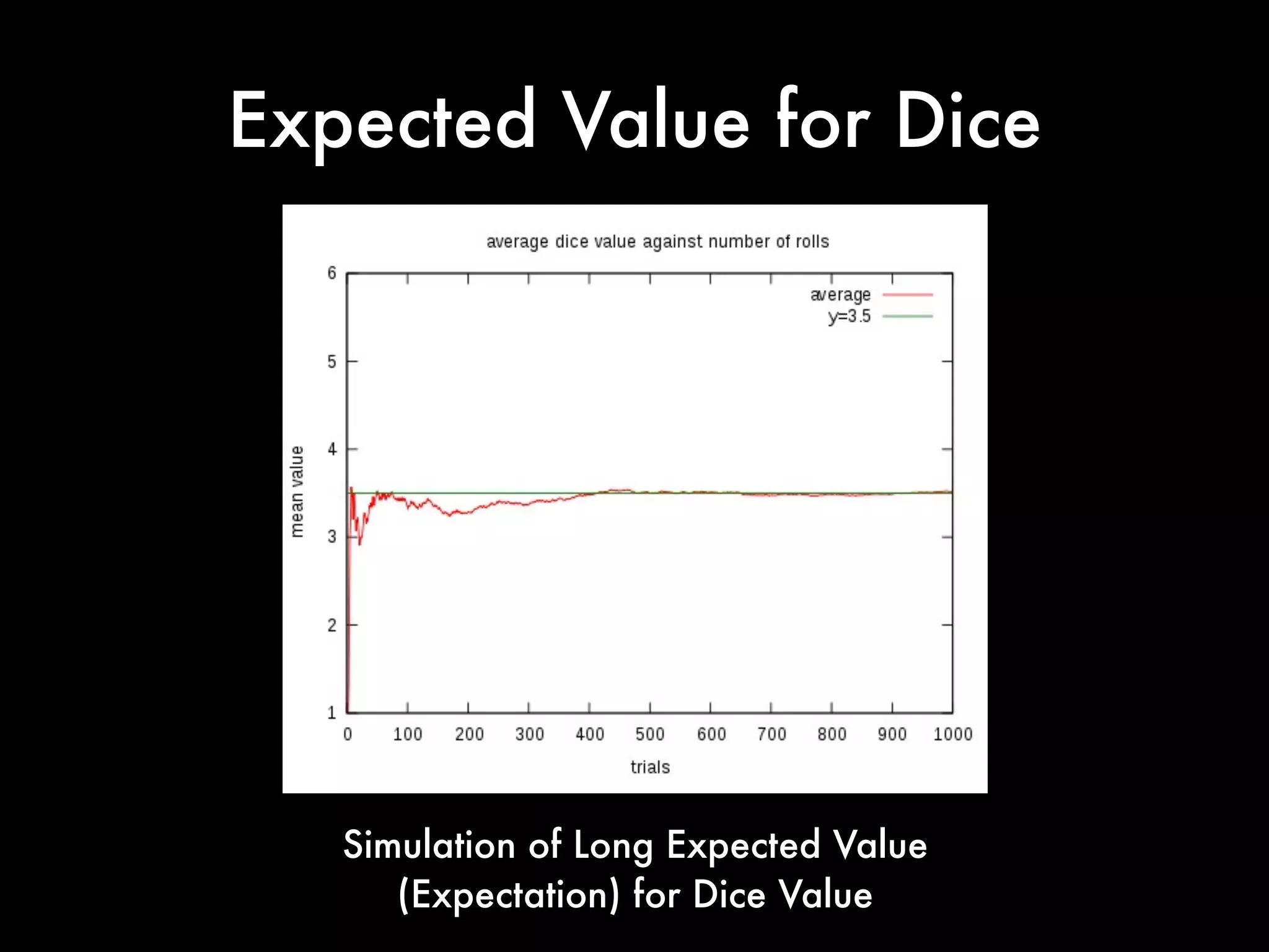 Expected Value for Dice
Simulation of Long Expected Value
(Expectation) for Dice Value
 