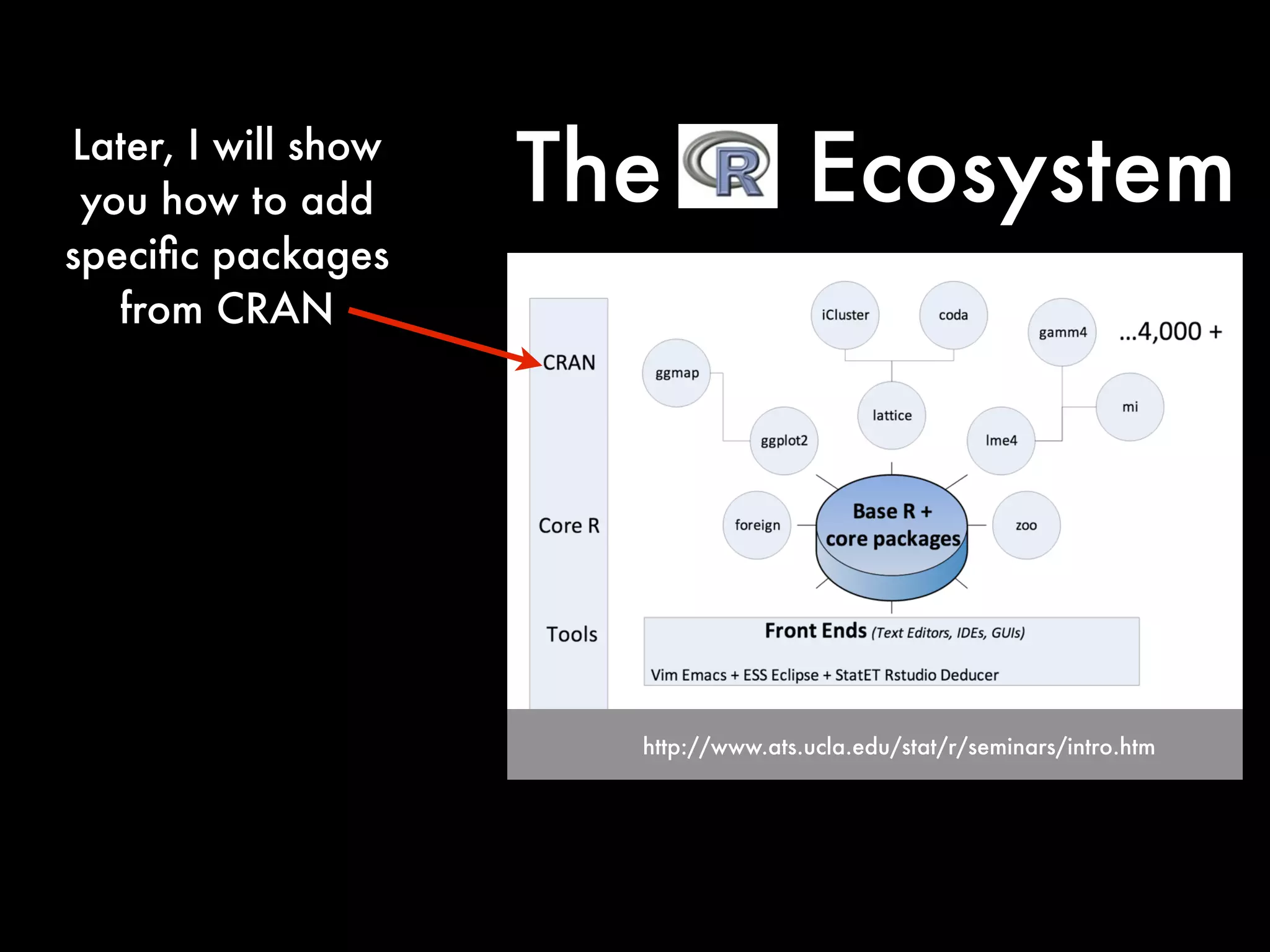 http://www.ats.ucla.edu/stat/r/seminars/intro.htm
Later, I will show
you how to add
speciﬁc packages
from CRAN
The Ecosystem
 