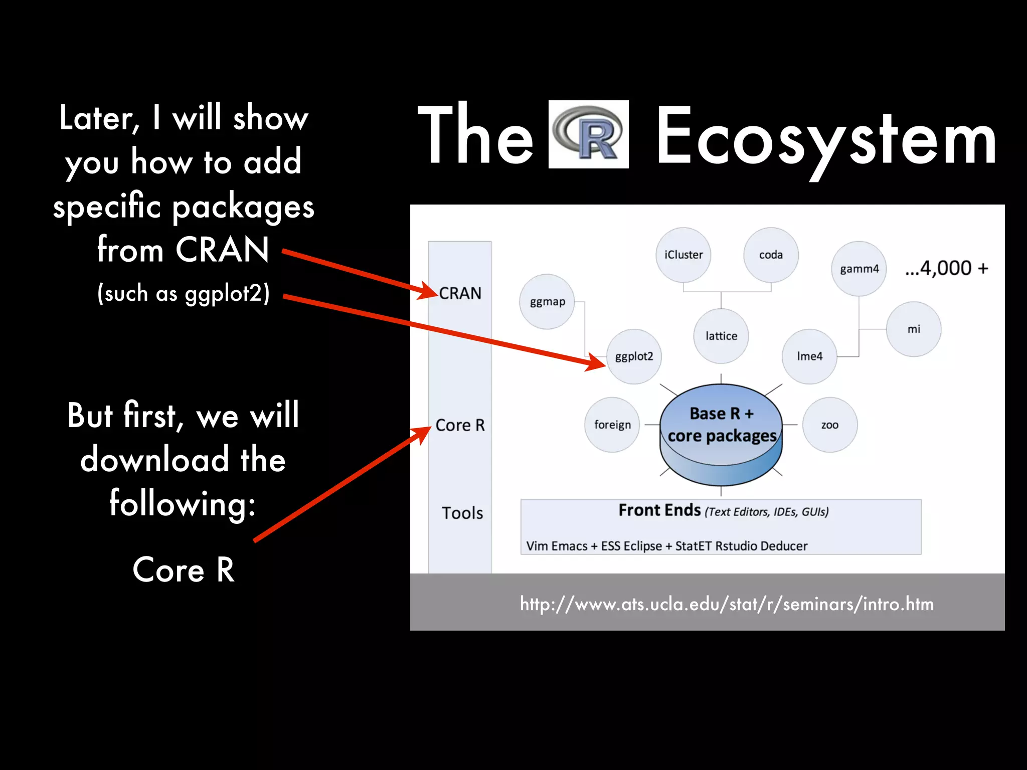 http://www.ats.ucla.edu/stat/r/seminars/intro.htm
But ﬁrst, we will
download the
following:
Core R
The EcosystemLater, I will show
you how to add
speciﬁc packages
from CRAN
(such as ggplot2)
 