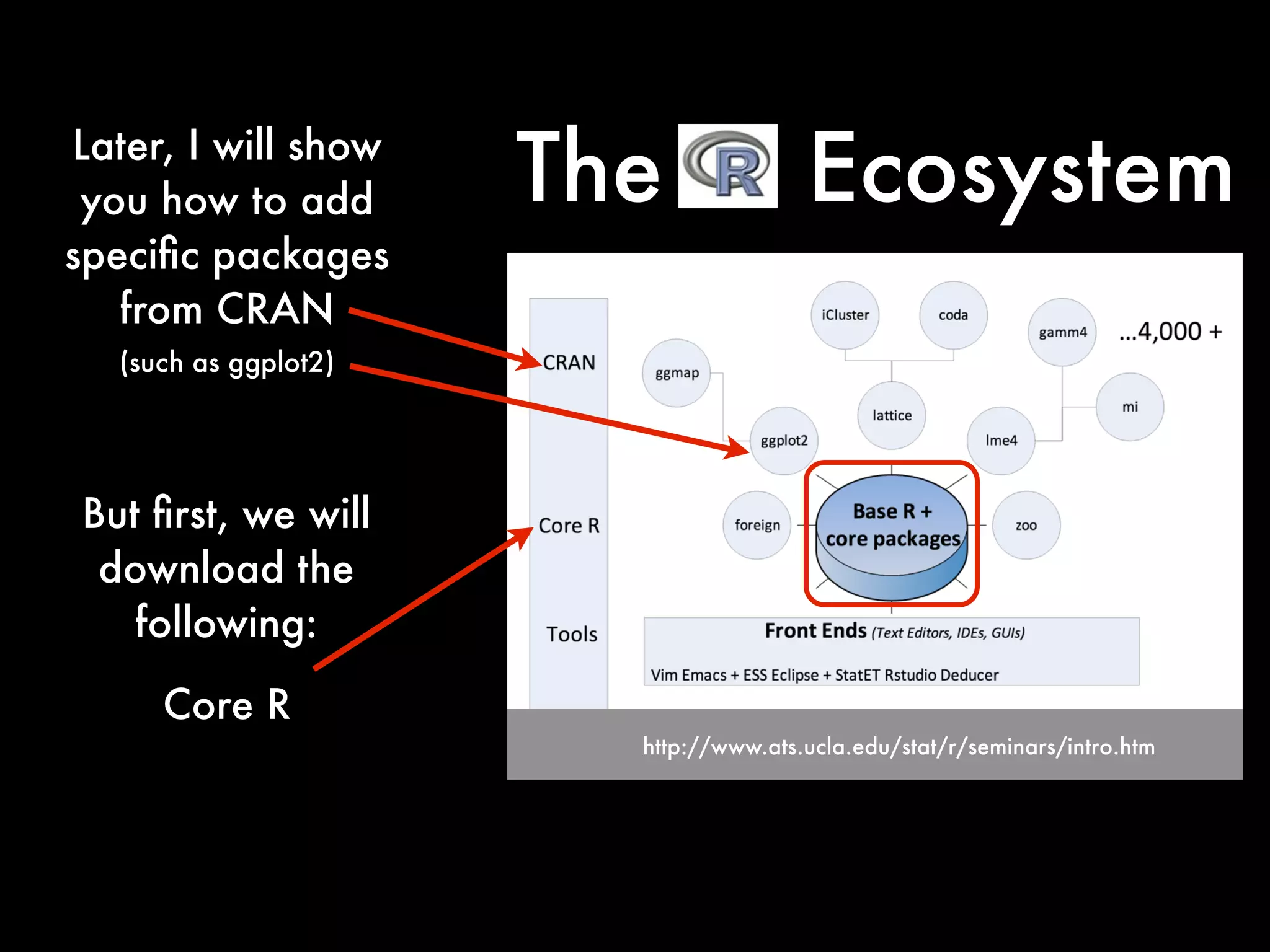 http://www.ats.ucla.edu/stat/r/seminars/intro.htm
But ﬁrst, we will
download the
following:
Core R
The EcosystemLater, I will show
you how to add
speciﬁc packages
from CRAN
(such as ggplot2)
 