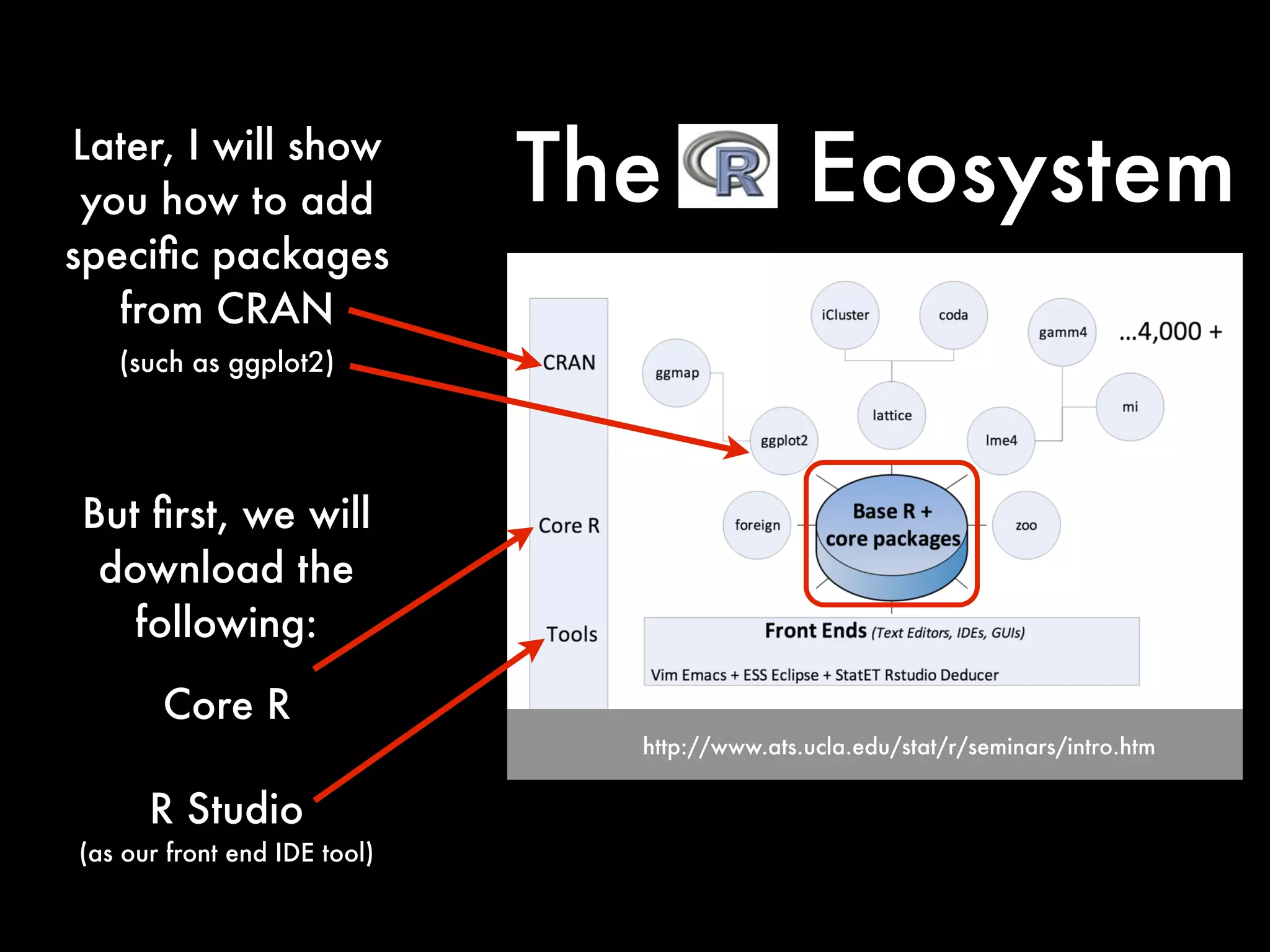 http://www.ats.ucla.edu/stat/r/seminars/intro.htm
R Studio
(as our front end IDE tool)
But ﬁrst, we will
download the
following:
Core R
The EcosystemLater, I will show
you how to add
speciﬁc packages
from CRAN
(such as ggplot2)
 