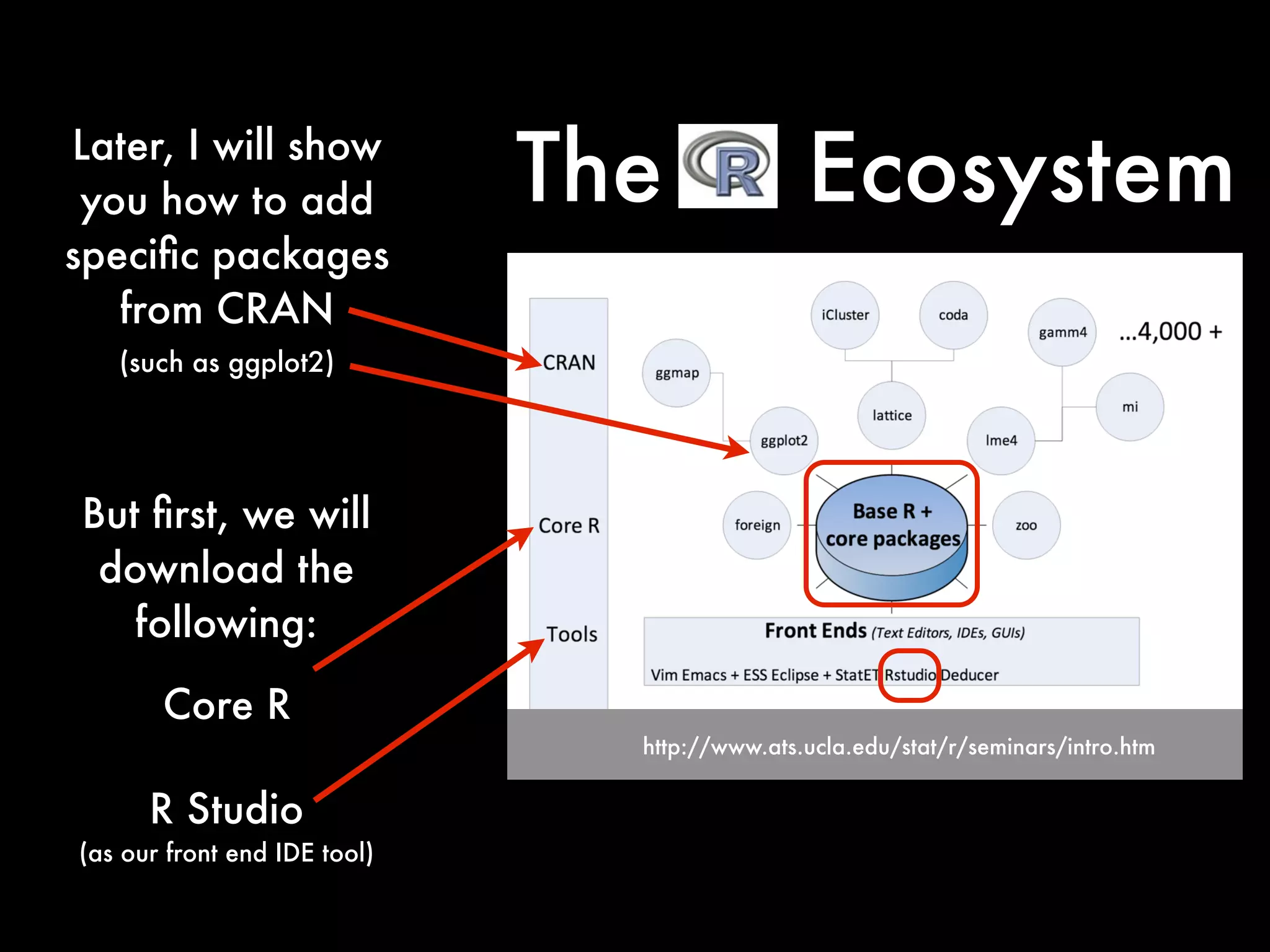 http://www.ats.ucla.edu/stat/r/seminars/intro.htm
R Studio
(as our front end IDE tool)
But ﬁrst, we will
download the
following:
Core R
The EcosystemLater, I will show
you how to add
speciﬁc packages
from CRAN
(such as ggplot2)
 