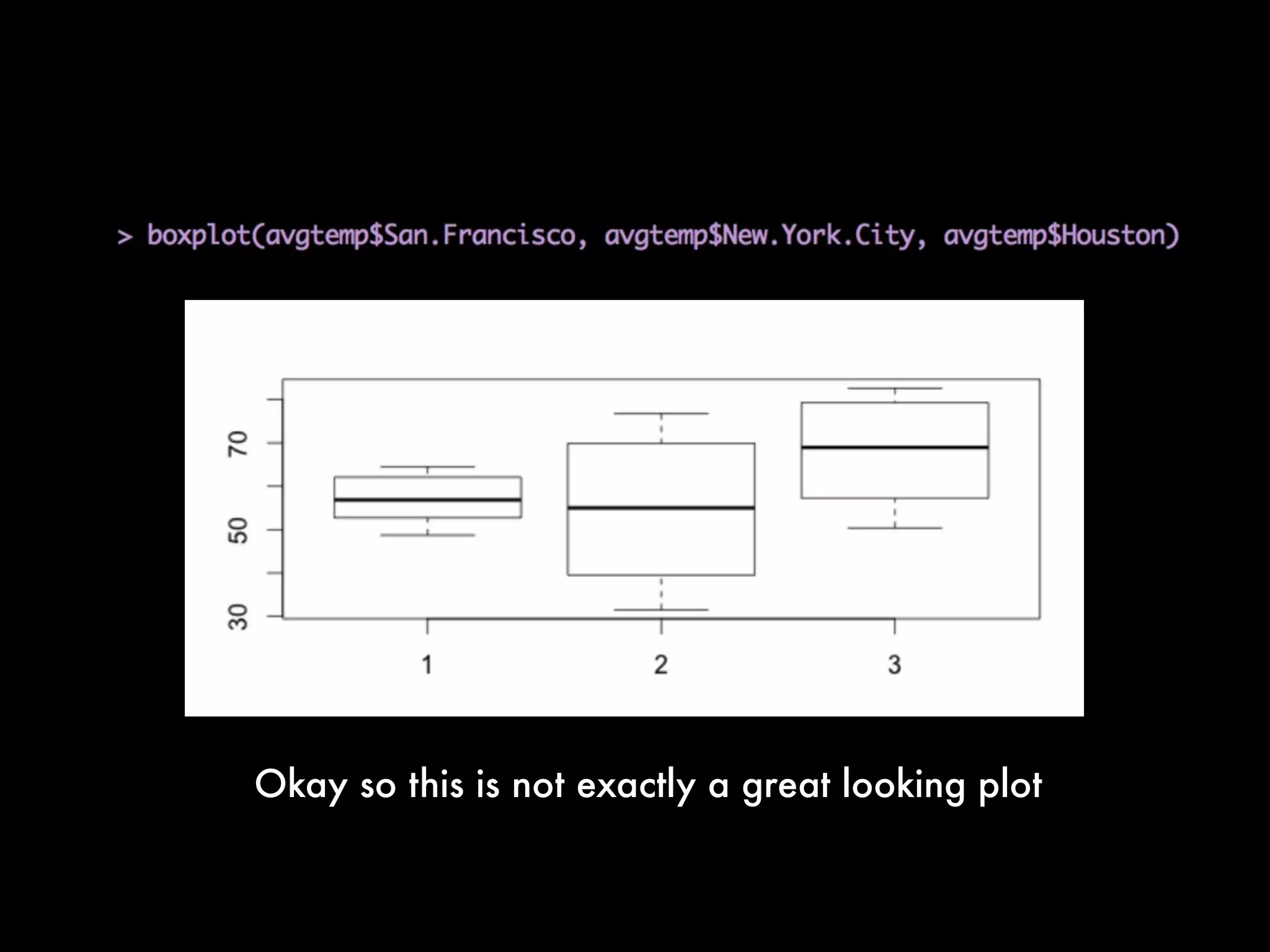 Plotting Data
Lets Plot Calvin’s Yards Per Game
 