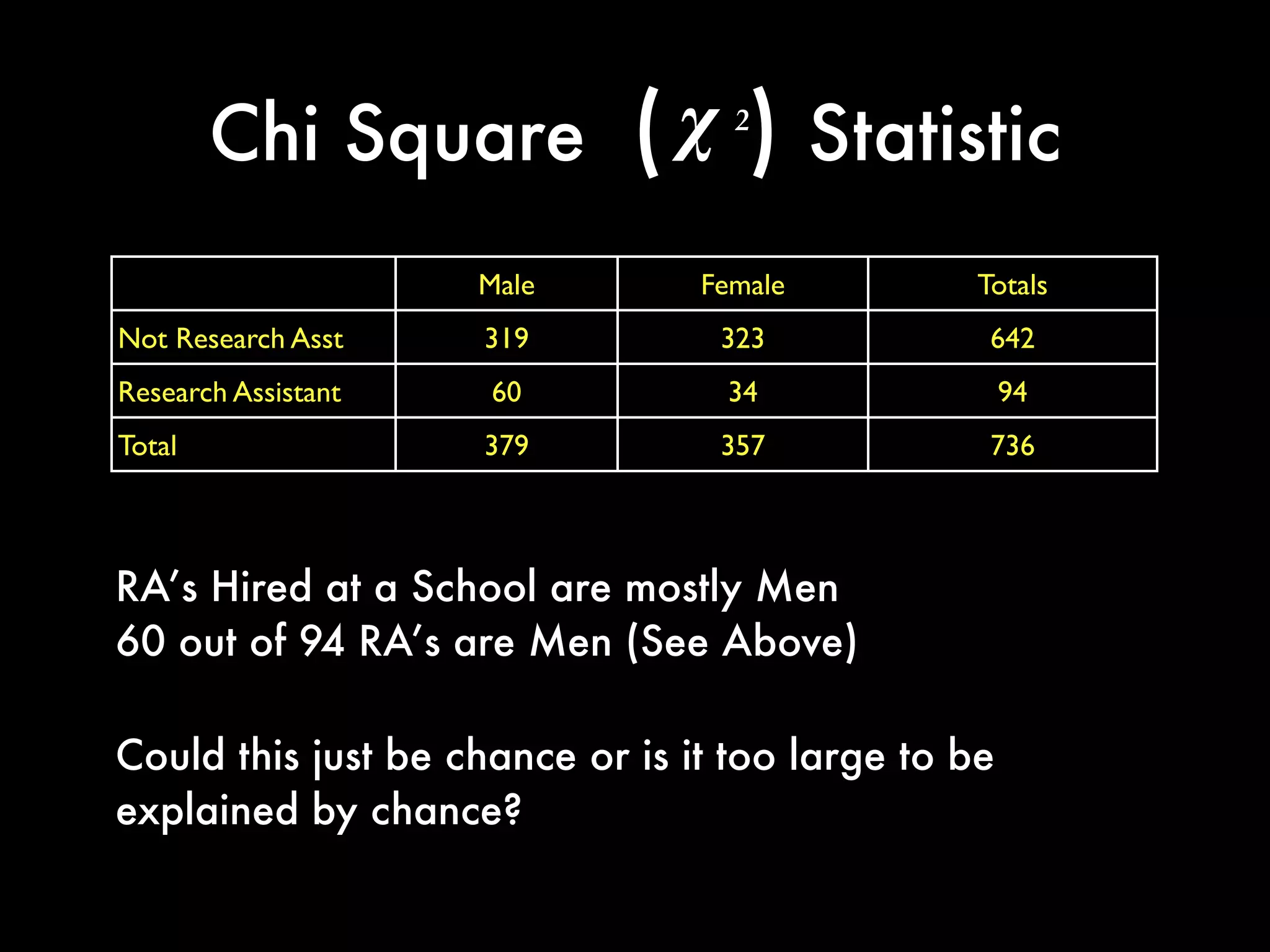 Male Female Totals
Not Research Asst 319 323 642
Research Assistant 60 34 94
Total 379 357 736
RA’s Hired at a School are mostly Men
60 out of 94 RA’s are Men (See Above)
Could this just be chance or is it too large to be
explained by chance?
Chi Square ( ) Statisticχ 2
 