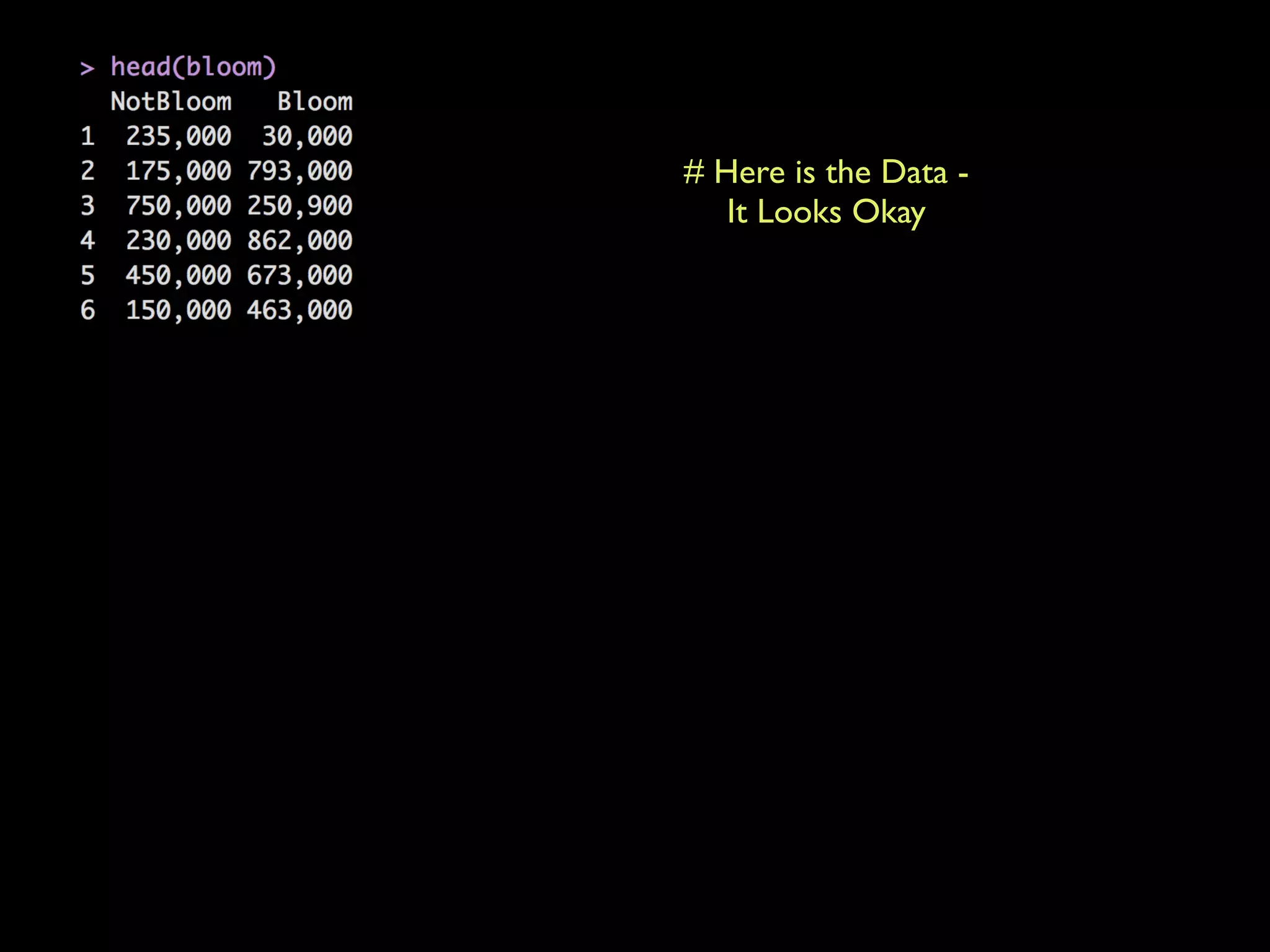 # Here is the Data -
It Looks Okay
 