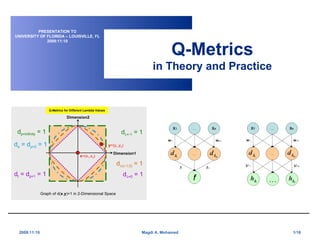 Q-Metrics in Theory and Practice PRESENTATION TO UNIVERSITY OF FLORIDA – LOUISVILLE, FL 2009:11:10 d  =-1  = 1 d  =0  = 1 d  -1,0)  = 1 d e  = d p=2  = 1 Dimension1 Dimension2 d t  = d p=1  = 1 d p=infinity  = 1 x =(x 1 ,x 2 ) y =(y 1 ,y 2 ) Q-Metrics for Different Lambda Values Graph of d( x , y )=1 in 2-Dimensional Space 