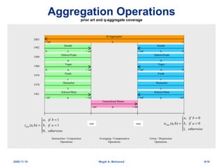 Q-Metrics in Theory and Practice | PPT