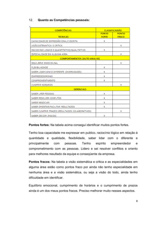 8 
12. Quanto as Competências pessoais: 
Pontos fortes: Na tabela acima consegui identificar muitos pontos fortes. 
Tenho boa capacidade me expressar em publico, raciocínio lógico em relação à 
quantidade e qualidade, flexibilidade, saber lidar com o diferente e 
principalmente com pessoas. Tenho espírito empreendedor e 
comprometimento com as pessoas. Lidero e sei resolver conflitos e oriento 
para melhores resultado da equipe e conseqüente da empresa. 
Pontos fracos: Na tabela a visão sistemática e critica e as especialidades em 
alguma área estão como pontos fraco por ainda não tenho especialidade em 
nenhuma área e a visão sistemática, ou seja a visão do todo, ainda tenho 
dificuldade em identificar. 
Equilíbrio emocional, cumprimento de horários e o cumprimento de prazos 
ainda é um dos meus pontos fracos. Preciso melhorar muito nesses aspectos. 
 