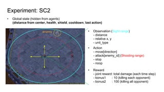Experiment: SC2
• Observation (Sight range)
- distance
- relative x, y
- unit_type
• Action
- move[direction]
- attack[enemy_id] (Shooting range)
- stop
- noop
• Reward
- joint reward: total damage (each time step)
- bonus1 : 10 (killing each opponent)
- bonus2 : 100 (killing all opponent)
enemy
• Global state (hidden from agents)
(distance from center, health, shield, cooldown, last action)
 
