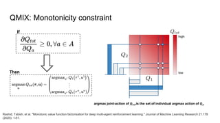QMIX: Monotonicity constraint
Rashid, Tabish, et al. "Monotonic value function factorisation for deep multi-agent reinforcement learning." Journal of Machine Learning Research 21.178
(2020): 1-51.
argmax joint-action of 𝑸𝒕𝒐𝒕is the set of individual argmax action of 𝑸𝒂
If
Then
 