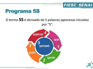 O termo 5S é derivado de 5 palavras japonesas iniciadas
por “S”.
Programa 5S
19
 