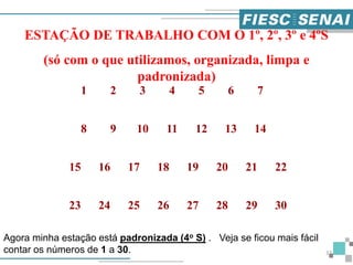 Agora minha estação está padronizada (4o S) . Veja se ficou mais fácil
contar os números de 1 a 30.
1 4
8
52
15
3
139 1110
23
1412
16 18
25
1917 2220
24
21
26 2927
6
28
7
30
ESTAÇÃO DE TRABALHO COM O 1º, 2º, 3º e 4ºS
(só com o que utilizamos, organizada, limpa e
padronizada)
37
 