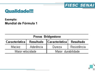 Exemplo:
Mundial de Fórmula 1
Qualidade!!!
9
 