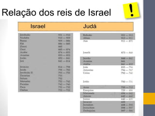 Relação dos reis de Israel 
 