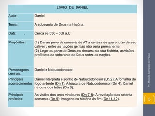LIVRO DE DANIEL 
Autor: Daniel 
Tema: A soberania de Deus na história. 
Data: . Cerca de 536 - 530 a.C 
Propósitos: (1) Dar ao povo do concerto do AT a certeza de que o juízo de seu 
cativeiro entre as nações gentias não seria permanente; 
(2) Legar ao povo de Deus, no decurso da sua história, as visões 
proféticas da soberania de Deus sobre as nações. 
Personagens 
centrais: 
Daniel e Nabucodonosor. 
Principais 
acontecimentos 
: 
Daniel interpreta o sonho de Nabucodonosor (Dn 2); A fornalha de 
fogo ardente (Dn 3); A loucura de Nabucodonosor (Dn 4); Daniel 
na cova dos leões (Dn 6). 
Principais 
profecias: 
As visões dos anos vindouros (Dn 7-8); A revelação das setenta 
semanas (Dn 9); Imagens da história do fim (Dn 11-12). 
Pr. Moisés Sampaio de Paula 
5 
 