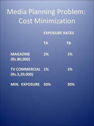 Media Planning Problem:  Cost Minimization EXPOSURE RATES TA   TB MAGAZINE 2%   1% (Rs.80,000) TV COMMERCIAL  1%   3% (Rs.3,20,000) MIN.  EXPOSURE 50%   30% 