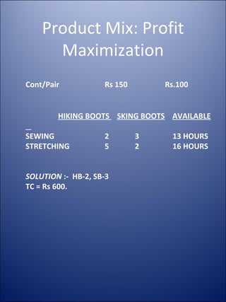 Product Mix: Profit Maximization Cont/Pair Rs 150 Rs.100   HIKING BOOTS  SKING BOOTS   AVAILABLE  SEWING  2 3   13 HOURS STRETCHING 5 2   16 HOURS SOLUTION   :-  HB-2, SB-3 TC = Rs 600. 