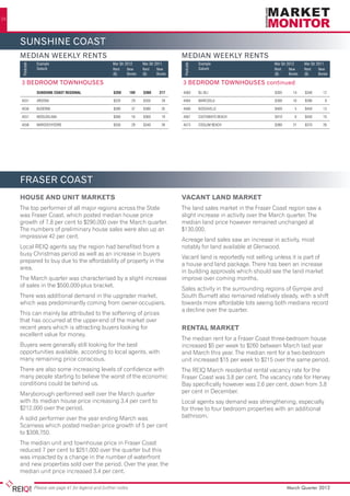 24




     sunshine coast
     MEDIAN WEEKLY RENTS                                                                      MEDIAN WEEKLY RENTS
                     Example                               Mar Qtr 2012      Mar Qtr 2011                 Example                   Mar Qtr 2012     Mar Qtr 2011
         Postcode




                                                                                               Postcode
                     Suburb	                               Rent     New      Rent     New                 Suburb	                   Rent     New     Rent     New
                                                           ($)      Bonds    ($)      Bonds                                         ($)      Bonds   ($)      Bonds

     3 BEDROOM TOWNHOUSES                                                                     3 BEDROOM TOWNHOUSES continued
     	               SUNSHINE COAST REGIONAL	              $350	      189	   $360	     217    4560	 BLI	
                                                                                                   BLI                              $305	14	$340	12

     4551	AROONA	                                          $320	29	$350	29                    4564	MARCOOLA	                        $390	 10	 $390	              8

     4556	BUDERIM	                                         $380	37	$380	35                    4566	NOOSAVILLE	                      $400	       5	 $450	 13

     4557	MOOLOOLABA	                                      $360	16	$360	19                    4567	       CASTAWAYS BEACH	          $410	       6	   $450	      10

     4558	MAROOCHYDORE	                                    $350	28	$340	26                    4573	COOLUM BEACH	                    $380	21	$370	26




     FRASER coast
     HOUSE AND UNIT MARKETS                                                                   VACANT LAND MARKET
     The top performer of all major regions across the State                                  The land sales market in the Fraser Coast region saw a
     was Fraser Coast, which posted median house price                                        slight increase in activity over the March quarter. The
     growth of 7.8 per cent to $290,000 over the March quarter.                               median land price however remained unchanged at
     The numbers of preliminary house sales were also up an                                   $130,000.
     impressive 42 per cent.
                                                                                              Acreage land sales saw an increase in activity, most
     Local REIQ agents say the region had benefited from a                                    notably for land available at Glenwood.
     busy Christmas period as well as an increase in buyers
                                                                                              Vacant land is reportedly not selling unless it is part of
     prepared to buy due to the affordability of property in the
                                                                                              a house and land package. There has been an increase
     area.
                                                                                              in building approvals which should see the land market
     The March quarter was characterised by a slight increase                                 improve over coming months.
     of sales in the $500,000-plus bracket.
                                                                                              Sales activity in the surrounding regions of Gympie and
     There was additional demand in the upgrader market,                                      South Burnett also remained relatively steady, with a shift
     which was predominantly coming from owner-occupiers.                                     towards more affordable lots seeing both medians record
                                                                                              a decline over the quarter.
     This can mainly be attributed to the softening of prices
     that has occurred at the upper-end of the market over
     recent years which is attracting buyers looking for                                      RENTAL MARKET
     excellent value for money.
                                                                                              The median rent for a Fraser Coast three-bedroom house
     Buyers were generally still looking for the best                                         increased $5 per week to $260 between March last year
     opportunities available, according to local agents, with                                 and March this year. The median rent for a two-bedroom
     many remaining price conscious.                                                          unit increased $15 per week to $215 over the same period.
     There are also some increasing levels of confidence with                                 The REIQ March residential rental vacancy rate for the
     many people starting to believe the worst of the economic                                Fraser Coast was 3.8 per cent. The vacancy rate for Hervey
     conditions could be behind us.                                                           Bay specifically however was 2.6 per cent, down from 3.8
     Maryborough performed well over the March quarter                                        per cent in December.
     with its median house price increasing 3.4 per cent to                                   Local agents say demand was strengthening, especially
     $212,000 over the period.                                                                for three to four bedroom properties with an additional
     A solid performer over the year ending March was                                         bathroom.
     Scarness which posted median price growth of 5 per cent
     to $308,750.
     The median unit and townhouse price in Fraser Coast
     reduced 7 per cent to $251,000 over the quarter but this
     was impacted by a change in the number of waterfront
     and new properties sold over the period. Over the year, the
     median unit price increased 3.4 per cent.

                    Please see page 41 for legend and further notes                                                                         March Quarter 2012
 