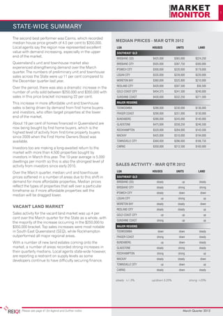3




state-wide summary
The second best performer was Cairns, which recorded
median house price growth of 4.5 per cent to $350,000.
                                                              MEDIAN PRICES - Mar QTR 2012	
Local agents say the region now represented excellent         LGA	               HOUSES	UNITS	 LAND
value with demand increasing, especially in the upper         SOUTHEAST QLD
end of the market.
                                                              BRISBANE (SD)	     $425,000	$365,000	$224,250
Queensland’s unit and townhouse market also                   BRISBANE CITY	     $505,000	$387,750	$300,000
experienced strengthening demand over the March               IPSWICH CITY	      $300,000	$220,000	$179,000
quarter. The numbers of preliminary unit and townhouse
                                                              LOGAN CITY	        $335,000	$239,000	$220,000
sales across the State were up 11 per cent compared to
the December quarter last year.                               MORETON BAY	       $360,000	$325,900	$210,000
                                                              REDLAND CITY	      $420,000	    $307,500	       $56,500
Over the period, there was also a dramatic increase in the
number of units sold between $250,000 and $350,000 with       GOLD COAST CITY	   $454,375	    $241,500	      $240,000
sales in this price bracket increasing 22 per cent.           SUNSHINE COAST	    $430,000	$332,250	$271,500

This increase in more affordable unit and townhouse           			
                                                              MAJOR REGIONS			
sales is being driven by demand from first home buyers        TOOWOOMBA	         $288,000	$230,000	$136,000
and investors, who often target properties at the lower       FRASER COAST	      $290,000	$251,000	$130,000
end of the market.
                                                              BUNDABERG	         $280,000	$245,000	$140,000
About 19 per cent of homes financed in Queensland are         GLADSTONE	         $475,000	$358,250	$246,500
now being bought by first home buyers, which is the
                                                              ROCKHAMPTON	       $320,000	$284,000	$143,500
highest level of activity from first-time property buyers
                                                              MACKAY	            $425,000	$310,000	$194,000
since 2009 when the First Home Owners Boost was
available.                                                    TOWNSVILLE CITY	   $360,000	$286,000	$166,750
                                                              CAIRNS	            $350,000	$212,500	$160,000
Investors too are making a long-awaited return to the
market with more than 4,500 properties bought by
investors in March this year. The 10-year average is 5,000
dwellings per month so this is also the strongest level of
activity from investors since early 2010.                     SALES ACTIVITY - Mar QTR 2012	
Over the March quarter, median unit and townhouse             LGA	               HOUSES	UNITS	 LAND
prices softened in a number of areas due to this shift in     SOUTHEAST QLD
demand for more affordable properties. Median prices          BRISBANE (SD)	       steady	          up	        steady
reflect the types of properties that sell over a particular   BRISBANE CITY	       steady	strong	strong
timeframe so if more affordable properties sell the
                                                              IPSWICH CITY	        steady	down	down
median will be dragged lower.
                                                              LOGAN CITY	              up	       strong	          up
                                                              MORETON BAY	         steady	      steady	         down
VACANT LAND MARKET
                                                              REDLAND CITY	        steady	      steady	           up
Sales activity for the vacant land market was up 4 per        GOLD COAST CITY	         up	          up	           up
cent over the March quarter for the State as a whole, with
                                                              SUNSHINE COAST	 strong	up	up
the majority of the increase occurring in the $250,000 to
$350,000 bracket. Top sales increases were most notable       			
                                                              MAJOR REGIONS			
in South East Queensland (SEQ), while Rockhampton             TOOWOOMBA	            down	 down	steady
outperformed all major regional areas.                        FRASER COAST	         strong	      down	         steady
With a number of new land estates coming onto the             BUNDABERG	               up	 down	steady
market, a number of areas recorded strong increases in        GLADSTONE	           steady	strong	steady
their quarterly medians. Local agents state-wide however,     ROCKHAMPTON	          strong	strong	                up
are reporting a restraint on supply levels as some
                                                              MACKAY	              steady	steady	 down
developers continue to have difficulty securing finance.
                                                              TOWNSVILLE CITY	         up	       down	            up
                                                              CAIRNS	              steady	 down	steady


                                                              steady +/- 5%		up/down 5-20%			strong >20%




     Please see page 41 for legend and further notes                                                 March Quarter 2012
 