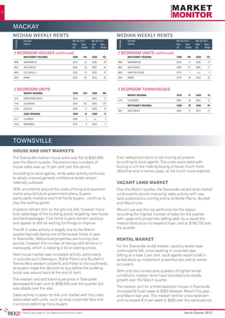 34




     mackay
     MACKAY
     MEDIAN WEEKLY RENTS                                                                  MEDIAN WEEKLY RENTS
                  Example                               Mar Qtr 2012     Mar Qtr 2011                 Example                    Mar Qtr 2012     Mar Qtr 2011
      Postcode




                                                                                           Postcode
                  Suburb	                               Rent     New     Rent     New                 Suburb	                    Rent     New     Rent     New
                                                        ($)      Bonds   ($)      Bonds                                          ($)      Bonds   ($)      Bonds

     3 BEDROOM HOUSES continued                                                           2 BEDROOM UNITS continued
     	            WHITSUNDEY REGIONAL	                  $350	155	$330	152                 	           WHITSUNDEY REGIONAL	       $260	189	$250	123

     4800	ANDROMACHE	                                   $310	32	$300	28                   4800	ANDROMACHE	                       $230	27	$200	18

     4802	AIRLIE BEACH	                                 $420	43	$365	40                   4802	       AIRLIE BEACH	              $280	     113	   $280	      77

     4804	COLLINSVILLE	                                 $350	14	$250	20                   4803	       HAMILTON ISLAND	           $570	       7	    n.a.	      0

     4805	BINBEE	                                       $350	65	$320	64                   4805	BINBEE	                           $240	40	$250	26



     2 BEDROOM UNITS                                                                      3 BEDROOM TOWNHOUSES
     	            MACKAY REGIONAL	                      $350	228	$300	266
                                                                                          	           MACKAY REGIONAL	           $470	31	$420	16
     4737	        ARMSTRONG BEACH	                      $250	       7	   $200	      14
                                                                                          4740	ALEXANDRA	                        $460	28	$420	16
     4740	ALEXANDRA	                                    $350	205	$300	232
                                                                                          	           WHITSUNDEY REGIONAL	       $380	26	$365	29
     4750	BUCASIA	                                      $265	13	$290	16
                                                                                          4802	AIRLIE BEACH	                     $380	22	$370	22
     	            ISAAC REGIONAL	                       $250	15	$260	14

     4721	        CLERMONT	                             $280	       5	    n.a.	      4

     4744	MORANBAH	                                     $225	8	$700	9




     TOWNSVILLE
     HOUSE AND UNIT MARKETS
     The Townsville median house price was flat at $360,000                               Even well-priced stock is not moving at present,
     over the March quarter. The preliminary numbers of                                   according to local agents. The costs associated with
     house sales was up 10 per cent over the period.                                      buying a unit are making buying a house much more
                                                                                          attractive and in some cases, at not much more expense.
     According to local agents, while sales activity continues
     to slowly improve general confidence levels remain
     relatively subdued.                                                                  VACANT LAND MARKET
     With uncertainty around the costs of living and question                             Over the March quarter, the Townsville vacant land market
     marks around future government plans, buyers -                                       continued to record improving sales activity with new
     particularly investors and first home buyers - continue to                           land subdivisions coming online at Bohle Plains, Burdell
     play the waiting game.                                                               and Mount Low.
     Investors remain thin on the ground still, however many                              Mount Low was the top performer for the region,
     took advantage of the building boost, targeting new house                            recording the highest number of sales for the quarter,
     and land packages. First home buyers remain cautious                                 with upper-end priced lots selling well. As a result the
     and appear to still be waiting for things to improve.                                median land price increased 4.9 per cent to $166,750 over
                                                                                          the quarter.
     The lift in sales activity is largely due to the March
     quarter typically being one of the busier times of year
     in Townsville. Well-priced properties are turning over                               RENTAL MARKET
     quickly, however the number of listings still remains in
     oversupply, which is keeping a lid on asking prices.                                 For the Townsville rental market, vacancy levels have
                                                                                          continued to fall, since peaking in June last year.
     New house market saw increased activity, particularly                                Sitting at a neat 2 per cent, local agents report a fall in
     in suburbs such Deeragun, Bohle Plains and Burdell in                                rental stock as investment properties are sold to owner
     Townsville’s western outskirts and Kelso to the southwest,                           occupiers.
     as buyers made the decision to buy before the building
     boost was wound back at the end of April.                                            With only two consecutive quarters of tighter rental
                                                                                          conditions, median rents have recorded only steady
     The median unit and townhouse price in Townsville                                    growth over the March quarter.
     decreased 6.4 per cent to $286,000 over the quarter but
     was steady over the year.                                                            The median rent for a three-bedroom house in Townsville
                                                                                          increased $10 per week to $350 between March this year
     Sales activity is down for the unit market with the costs                            and March last year. The median rent for a two-bedroom
     associated with units, such as body corporate fees and                               unit increased $10 per week to $300 over the same period.
     insurance deterring many buyers.

                 Please see page 41 for legend and further notes                                                                         March Quarter 2012
 
