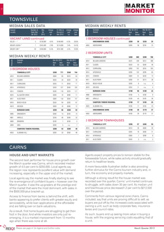 36




     TOWNSVILLE
     MEDIAN SALES DATA                                                                                  MEDIAN WEEKLY RENTS
     Suburb/	                      Number of	     Mar	      change	   12 mths to 	 change	 change                      Example                     Mar Qtr 2012     Mar Qtr 2011




                                                                                                            Postcode
     Locality	                     Sales Mar	     Qtr	       over	    the end of	   over	   over                       Suburb	                     Rent     New     Rent     New
     	                              Qtr 2012	    2012	        qtr	    Mar 2012	      1yr	   5yrs                                                   ($)      Bonds   ($)      Bonds

     VACANT LAND continued                                                                              3 BEDROOM HOUSES continued
     KELSO ~ *	                         5	      $139,900	    -8.5%	       $148,900	   -0.3%	    29.6%   	              HINCHINBROOK SHIRE	         $260	38	$230	25

     MOUNT LOUISA *	                    7	      $165,000	    -2.9%	       $174,000	   2.4%	     24.3%   4850	ABERGOWRIE	                           $260	38	$230	25

     MOUNT LOW *	                      20	      $169,000	   13.4%	        $161,000	   4.5%	     23.8%

                                                                                                        2 BEDROOM UNITS
     MEDIAN WEEKLY RENTS                                                                                	              TOWNSVILLE CITY	            $300	869	$290	780
                     Example                                      Mar Qtr 2012        Mar Qtr 2011
         Postcode




                                                                                                        4810	BELGIAN GARDENS	                      $325	428	$315	388
                     Suburb	                                      Rent     New        Rent     New
                                                                  ($)      Bonds      ($)      Bonds    4811	CLUDEN	                               $350	43	$340	46

     3 BEDROOM HOUSES                                                                                   4812	CURRAJONG	                            $260	197	$255	203

     	               TOWNSVILLE CITY	                             $350	771	$340	744                     4814	AITKENVALE	                           $280	 102	 $290	 83

     4810	BELGIAN GARDENS	                                        $360	83	$370	63                       4815	CONDON	                               $360	41	$230	14

     4811	CLUDEN	                                                 $350	34	$320	34                       4817	ALICE RIVER	                          $280	41	$275	38

     4812	CURRAJONG	                                              $350	71	$350	71                       4818	          BEACH HOLM	                 $260	       6	    n.a.	      4

     4814	AITKENVALE	                                             $350	221	$340	242                     4819	          ARCADIA	                    $265	      11	    n.a.	      4

     4815	CONDON	                                                 $330	118	$320	117                     	              BURDEKIN SHIRE	             $190	50	$180	43

     4816	ALLIGATOR CREEK	                                        $300	10	$280	11                       4806	ARKENDEITH	                           $190	5	$180	6

     4817	ALICE RIVER	                                            $360	134	$350	127                     4807	AIRVILLE	                             $190	44	$185	36

     4818	BEACH HOLM	                                             $350	84	$330	67                       	              CHARTERS TOWERS REGIONAL	   $190	     17	    $185	      25

     4819	ARCADIA	                                                $300	16	$300	12                       4820	ALABAMA HILL	                         $190	17	$185	25

     	               BURDEKIN SHIRE	                              $250	66	$260	53                       	              HINCHINBROOK SHIRE	         $180	26	$178	37

     4806	ARKENDEITH	                                             $260	14	$240	14                       4850	ABERGOWRIE	                           $180	26	$178	37

     4807	AIRVILLE	                                               $250	40	$260	33

     4808	BRANDON	                                                $240	7	$230	5                         2 BEDROOM TOWNHOUSES
     4809	           GIRU	                                        $200	          5	     n.a.	     1     	              TOWNSVILLE CITY	            $295	57	$285	59

     	               CHARTERS TOWERS REGIONAL	                    $260	        53	     $260	     48     4810	BELGIAN GARDENS	                      $310	26	$300	26

     4820	ALABAMA HILL	                                           $260	53	$260	48                       4812	CURRAJONG	                            $285	18	$280	21

                                                                                                        4814	AITKENVALE	                           $360	7	$280	8

                                                                                                        4817	          ALICE RIVER	                $350	       5	    n.a.	      3



     CAIRNS
     MACKAY
     House and unit markets                                                                             Agents expect property prices to remain stable for the
                                                                                                        foreseeable future, while sales activity should gradually
     The second best performer for house price growth over
                                                                                                        return to healthier levels.
     the March quarter was Cairns, which recorded median
     growth of 4.5 per cent to $350,000. Local agents say                                               A more favourable Australian dollar is also providing
     the region now represents excellent value with demand                                              further stimulus for the Cairns tourism industry and, in
     increasing, especially in the upper end of the market.                                             turn, the economy and property markets.
     Local agents say the market was finally starting to see                                            Although a strong result for the house market was
     the re-emergence of confident buyers – however over the                                            recorded over the quarter, Cairns’ unit market continues
     March quarter, it was the up-graders at the prestige end                                           to struggle, with sales down 30 per cent. Its median unit
     of the market that were the most dominant, with sales in                                           and townhouse price decreased1.2 per cent to $212,500
     the $500,000-plus bracket up.                                                                      over the period.
     Access to finance from banks is behind the shift, with                                             Comments from various regional zone chairs, Cairns
     banks appearing to prefer clients with greater equity and                                          included, say that units are proving difficult to sell, as
     serviceability, while loan applications at the affordable                                          buyers are put off by the increased costs associated with
     end are falling over on bank valuations.                                                           owning a unit, such as body corporate fees, insurance
                                                                                                        levies and council rates.
     As a result, first home buyers are struggling to get their
     foot in the door. And while investors are only just re-                                            As such, buyers end up seeing more value in buying a
     emerging, it is a marked improvement from 12 months                                                house, with the ongoing servicing costs equalling that of
     ago when there was none at all.                                                                    a unit.

                    Please see page 41 for legend and further notes                                                                                        March Quarter 2012
 