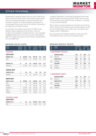 39




OTHER REGIONAL
Queensland’s regional areas continue to be a tale of the                                    Likewise, Moranbah in the Isaac local government area,
robust resource centres with most locations associated                                      posted median house price growth of 88.7 per cent over
with mining posting median house price growth over                                          the same period. Its median house, however, is currently
the March quarter. This rapid property price growth is                                      a much pricier $750,000.
most apparent when you look at the median house price
                                                                                            Other regions to post property price growth of more than
changes over the past five years.
                                                                                            50 per cent over the past five years include Dysart, up 59.7
For example, the median house price in Miles in the                                         per cent; Blackwater, up 51.3 per cent; and nearly every
Western Downs Regional Council Area - near the                                              single suburb in Gladstone.
burgeoning Surat Basin Energy Province - has increased
                                                                                            By comparison the Brisbane median house price has
a staggering 83.9 per cent since the year ending March
                                                                                            increased by 29 per cent over the past five years.
2007. Its median house price over the year ending March
2012 was $285,000.


MEDIAN SALES DATA                                                                           MEDIAN WEEKLY RENTS
Suburb/	                   Number of	      Mar	     change	   12 mths to 	 change	 change                  Example               Mar Qtr 2012     Mar Qtr 2011



                                                                                                Postcode
Locality	                  Sales Mar	      Qtr	      over	    the end of	   over	   over                   Suburb	               Rent     New     Rent     New
	                           Qtr 2012	     2012	       qtr	    Mar 2012	      1yr	   5yrs                                         ($)      Bonds   ($)      Bonds

HOUSES                                                                                      3 BEDROOM HOUSES
SOUTH WEST						                                                                            	              MARANOA REGIONAL	     $410	56	$330	54

MARANOA (LGA) ~	               31	      $325,000	    6.6%	    $273,750	   -2.2%	   37.6%    4455	ANGELLALA	                      $450	46	$340	47

ROMA ~	                        26	$339,000	2.7%	$290,000	0.0%	34.9%                         	              MOUNT ISA CITY	       $500	     85	    $470	      79

						                                                                                      4825	ALEXANDRIA	                     $500	85	$470	79

MURWEH (LGA)	                  10	           N/A	     N/A	    $146,750	   12.9%	   41.1%    	              COOK SHIRE	           $250	44	$260	39

CHARLEVILLE ~	                  8	$172,500	13.3%	$152,125	8.7%	34.6%                        4871	ALMADEN	                        $250	33	$250	30

						                                                                                      4895	BLOOMFIELD	                     $300	 11	 $300	              9

CENTRAL WEST						
LONGREACH (LGA)	                4	           N/A	N/A	              N/A	N/A	 N/A

LONGREACH	                      4	           N/A	 N/A	 $222,500	-7.3%	 58.9%                2 BEDROOM UNITS
						                                                                                      	              MARANOA REGIONAL	     $230	22	$220	17

NORTH WEST						                                                                            4455	ANGELLALA	                      $250	20	$220	17

MOUNT ISA (LGA) ~	             45	      $360,000	    6.7%	    $350,000	    0.0%	   37.3%    	              MOUNT ISA CITY	       $350	     82	    $320	      93

HEALY	                          6	           N/A	 N/A	 $405,000	-0.5%	 24.2%                4825	ALEXANDRIA	                     $350	82	$320	93

PARKSIDE	                       6	           N/A	N/A	$321,250	N/A	39.7%                     	              COOK SHIRE	           $240	     13	    n.a.	       3

SOLDIERS HILL ~	                7	      $370,000	   13.8%	    $354,000	    7.3%	    36.2%   4895	          BLOOMFIELD	           $240	      11	    n.a.	      3

SUNSET ~	                       8	$350,500	14.9%	$327,000	-5.5%	25.8%

TOWNVIEW	                       7	$355,000	 N/A	$355,000	-0.7%	42.0%




VACANT LAND
SOUTH WEST						
MARANOA (LGA) ~ *	              3	           N/A	     N/A	    $150,000	   26.6%	   222.6%

ROMA ~ *	                       1	           N/A	      N/A	   $150,000	   25.0%	    87.5%




            Please see page 41 for legend and further notes                                                                              March Quarter 2012
 