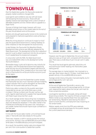 32 QUEENSLAND MARKET MONITOR
REGIONAL MARKET UPDATES
TOWNSVILLE
9
9
163
43
8
166
42
7
<$350k $350k+ $500k+
BUNDABERG HOUSE SALES (p)
JUN 15 SEP 15
153
213
90
3
160
247
114
4
<$350k $350k+ $500k+ $1m+
CAIRNS & DOUGLAS HOUSE SALES (p)
JUN 15 SEP 15
<$350k $350k+ $500k+
48
52
14
57
45
8
<$350k $350k+ $500k+
GLADSTONE HOUSE SALES (p)
JUN 15 SEP 15
227
156
46
222
149
50
<$350k $350k+ $500k+
TOWNSVILLE HOUSE SALES (p)
JUN 15 SEP 15
<$350k $350k+ $500k+
27
12
6
2
13
15
2 1
<$250,000 $250,000+ $350k+ $500k+
BUNDABERG UNIT SALES (p)
JUN 15 SEP 15
206
59
30 27
3
219
63
43 34
6
<$250,000 $250,000+ $350k+ $500k+ $1m+
CAIRNS & DOUGLAS UNIT SALES (p)
JUN 15 SEP 15
32
28
9
3
43
15
3 3
<$250,000 $250,000+ $350k+ $500k+
FRASER COAST UNIT SALES (p)
JUN 15 SEP 15
8
9
3
1
3
4
3
0
<$250,000 $250,000+ $350k+ $500k+
GLADSTONE UNIT SALES (p)
JUN 15 SEP 15
34
24 21 18
1
48
24
14
9
2
<$250,000 $250,000+ $350k+ $500k+ $1m+
TOWNSVILLE UNIT SALES (p)
JUN 15 SEP 15
13
7
6
4
12
7
3
0
<$250,000 $250,000+ $350k+ $500k+
MACKAY UNIT SALES (p)
JUN 15 SEP 15
<$250,000 $250,000+ $350k+ $500k+<$250,000 $250,000+ $350k+ $500k+
Over the September quarter, the Townsville residential
property market conditions changed little.
Local agents said confidence was low with job losses
still hampering the local economy. Those with job
stability however took advantage of the current climate of
affordable properties and low interest rates to upgrade to a
larger home.
Turnover of listings took longer, however, with more
affordably priced homes on the market sales for the rest of
the year should absorb some of the excess.
Vendors who brought good quality homes to the market and
were prepared to meet price expectations were achieving a
swift result.
While the mining downturn continues to impact on local
jobs the Queensland Government is making headway on
other initiatives to help reinvigorate the local economy.
In late October, the Townsville City Waterfront Priority
Development Area scheme was officially adopted by the
State Government. The development of the city’s waterfront
precinct is set to attract investment into the city and give a
much-needed boost to employment prospects.
In conjunction with the PDA, the State Government
has committed $100 million to the development of the
Townsville Stadium.
Renewable energy is also set to become a key industry for
the region, with the Queensland Government approving
what will soon be one of Australia’s largest solar farms at
Clare in the Burdekin Shire. Located just an hour and a half
south of Townsville this will be yet another economic push
for the region.
HOUSE MARKET
House sales activity over the September quarter reveals
that Townsville has very much reached a period of stability,
a good indicator that is sure to strengthen as Townsville
heads into its busiest sales period of the year.
Preliminary sales numbers for the quarter were down
marginally by one per cent while there was a small
increase in listing numbers over the year (up four per
cent). Agents report demand is weaker than typical levels,
with fewer buyer enquiries than usual.
As a result average vendor discounting has increased to
8.9 per cent. Time on market however has levelled off at 94
days and despite the slowdown in the sales market it has
hovered around 90 days for two years now, indicating a
very stable market that should inspire buyer confidence in
the new year.
UNIT MARKET
In line with the house sales market, unit and townhouse
sales in Townsville were also steady for the quarter.
There was, however, a shift in activity across the various
price points. Activity in the sub-$250,000 price point lifted
while sales in the $500,000-plus price point dropped.
As a result, the quarterly median sale price slipped 19.5
per cent, from June quarter to September quarter.
However, over the year to September, the annual median
sale price was up 4.5 per cent, compared with the previous
year. There was a small drop of just nine per cent in sales
activity.
This result has local agents optimistic about the unit
and townhouse market heading into Townsville’s peak
selling period.
The average days on market statistic has improved on a
year ago, down seven days to 119 days, most likely due to
greater activity in the sub-$250,000 price point.
Average vendor discounting also improved slightly, by 0.3
percentage points, to 9.1 per cent.
RENTAL MARKET
At the end of September Townsville’s vacancy rate
increased slightly, by just 0.3 percentage points, to 5.6 per
cent, keeping the region above the five per cent mark for
three consecutive quarters.
Local agents reported an oversupply, along with lower
tenant enquiry levels. The majority of those surveyed in the
REIQ’s rental survey reported fewer than two applicants
per rental listing. Residents were leaving the area in
search of work and this unemployment was impacting on
the rental market.
Median weekly rents from the RTA were relatively
unchanged across all rental types for the quarter despite
the current weak tenant demand.
 