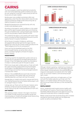 34 QUEENSLAND MARKET MONITOR
REGIONAL MARKET UPDATES
CAIRNS
8 7
<$350k $350k+ $500k+
153
213
90
3
160
247
114
4
<$350k $350k+ $500k+ $1m+
CAIRNS & DOUGLAS HOUSE SALES (p)
JUN 15 SEP 15
48
52
14
57
45
8
<$350k $350k+ $500k+
GLADSTONE HOUSE SALES (p)
JUN 15 SEP 15
<$350k $350k+ $500k+
4
5
27
12
6
2
13
15
2 1
<$250,000 $250,000+ $350k+ $500k+
BUNDABERG UNIT SALES (p)
JUN 15 SEP 15
206
59
30 27
3
219
63
43 34
6
<$250,000 $250,000+ $350k+ $500k+ $1m+
CAIRNS & DOUGLAS UNIT SALES (p)
JUN 15 SEP 15
9
33 3
<$250,000 $250,000+ $350k+ $500k+
8
9
3
1
3
4
3
0
<$250,000 $250,000+ $350k+ $500k+
GLADSTONE UNIT SALES (p)
JUN 15 SEP 15
34
24 21 18
1
48
24
14
9
2
<$250,000 $250,000+ $350k+ $500k+ $1m+
TOWNSVILLE UNIT SALES (p)
JUN 15 SEP 15
3
0
<$250,000 $250,000+ $350k+ $500k+
reLogic RP Data.
81
12
4
56
11
5
<$250,000 $250,000+ $350k+
CAIRNS & DOUGLAS LAND SALES (p)
JUN 15 SEP 15
53
5 1
78
1 1
<$250,000 $250,000+ $350k+
FRASER COAST LAND SALES (p)
JUN 15 SEP 15
22
2 1
10
3
1
<$250,000 $250,000+ $350k+
GLADSTONE LAND SALES (p)
JUN 15 SEP 15
1 0
3
0
<$250,000 $250,000+ $350k+
2 0
4
1
<$250,000 $250,000+ $350k+
46
2 3
72
7
1
<$250,000 $250,000+ $350k+
TOWNSVILLE LAND SALES (p)
JUN 15 SEP 15
15
4 4
22
3
0
<$250,000 $250,000+ $350k+
MACKAY LAND SALES (p)
JUN 15 SEP 15
36
1 1
41
0 0
<$250,000 $250,000+ $350k+
BUNDABERG LAND SALES (p)
JUN 15 SEP 15
The Cairns property market has performed consistently,
with most of the September quarter conditions the same
as June, except for a small lift in sales activity for both the
house and unit sales markets.
Vendors grew more confident and priced a little more
aggressively, which they then discounted to close the sale,
and this pushed the average vendor discounting rate up
slightly compared to a year ago.
Residential developments remained low-key with only
smaller scale developers active.
According to local agents, overall confidence in the market
grew and the region enjoyed a better lead-up to Christmas
this year compared to last. Listing prospects also improved
and this has provided a healthy forecast for 2016.
The outlook for the region is very positive with recent major
events including the North Queensland Economic Summit
and the Tourism Innovation Conference.
At the Tourism Innovation Conference, well-known
demographer Bernard Salt said that the region had the
opportunity to tap into the Chinese market and become the
“Pacific playground of the rich and powerful”.
Cairns will host the basketball heats for the 2018
Commonwealth Games, as well as other cultural
events, and these highlights will boost the region's
tourism industry.
HOUSE MARKET
The strong result for the September quarter came as no
surprise as at is typically the strongest selling period of
the year. In fact, the September quarter has recorded an
increase in activity every year for the past six years.
Preliminary house sale numbers were up 12 per cent with
the upper end of the market performing the strongest.
House sales in the $500,000-plus price point were up
around 25 per cent and four homes exchanged hands for
in excess of $1 million.
Activity in the sub-$500,000 price point also remained
strong, resulting in the median sale price remaining
relatively balanced, up 2.6 per cent over the quarter.
Average days on market continued to improve with Cairns
now rivalling Toowoomba as the fastest selling region, with
an average 67 days on market.
Listings were up 19 per cent over the year, however, some
ambitious vendor pricing has resulted in the average
vendor discounting rate increasing slightly to 6.4 per cent.
UNIT MARKET
With growing investor interest in the region, the Cairns
unit market is finally showing very positive results with
improving days on market and average vendor discounting
compared to the same time last year.
Although interest is growing, investment purchases are
said to be most predominant in the affordable segment
of the market. Units priced within the sub-$150,000 price
range are most popular. Considered within the “safety
zone” for non-local investors, some are being bought
sight unseen.
Over the quarter, preliminary unit sales were up 12 per
cent with the median sale price up 2.5 per cent. The
region’s unit market however still has some way to go
with the annual median still down on that recorded five
years ago.
RENTAL MARKET
Cairns’ residential rental market remains healthy with
just 2.6% per cent vacancy. Tenant enquiry levels have
reportedly softened along with some agencies acquiring
newly built rental stock which is adding to supply.
Median rental prices have remained strong with increases
recorded for townhouse rentals over the September
quarter as well as one-bedroom flats.
 