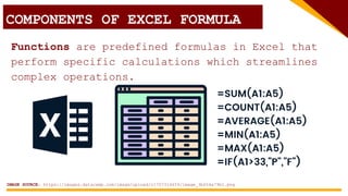 COMPONENTS OF EXCEL FORMULA
Functions are predefined formulas in Excel that
perform specific calculations which streamlines
complex operations.
IMAGE SOURCE: https://images.datacamp.com/image/upload/v1707314659/image_3b654e79b1.png
 