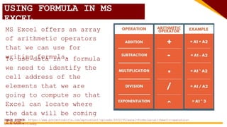 USING FORMULA IN MS
EXCEL
MS Excel offers an array
of arithmetic operators
that we can use for
writing formula.
IMAGE SOURCE: https://www.projectcubicle.com/wp-content/uploads/2022/05/excel-formulas-arithmetic-operators-
e1651596319655.webp
To use data in a formula
we need to identify the
cell address of the
elements that we are
going to compute so that
Excel can locate where
the data will be coming
from.
 