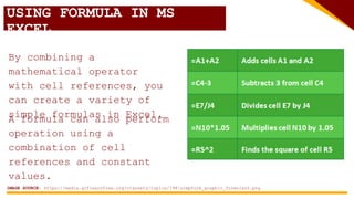 USING FORMULA IN MS
EXCEL
By combining a
mathematical operator
with cell references, you
can create a variety of
simple formulas in Excel.
IMAGE SOURCE: https://media.gcflearnfree.org/ctassets/topics/198/simpform_graphic_formulas5.png
A formula can also perform
operation using a
combination of cell
references and constant
values.
 
