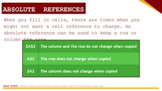 ABSOLUTE REFERENCES
When you fill in cells, there are times when you
might not want a cell reference to change. An
absolute reference can be used to keep a row or
column the same.
IMAGE SOURCE: https://media.gcflearnfree.org/ctassets/topics/198/absorel_table.png
 