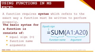 USING FUNCTIONS IN MS
EXCEL
A function requires syntax which refers to the
exact way a function must be written to perform
properly.
IMAGE SOURCE: https://media.gcflearnfree.org/content/563b7aa7ca7fac0d9c7b3f7a_11_05_2015/functions_syntax_graphic.png
The basic syntax for
a function is
consists of:
 equal sign (=)
 function name
 arguments
 