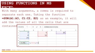 USING FUNCTIONS IN MS
EXCEL
With many arguments, a comma is required to
separate each one. Taking the function
=SUM(A1:A3, C1:C2, E2) as an example, it will
add the values of all the cells that are
contained within the three arguments.
IMAGE SOURCE: https://media.gcflearnfree.org/ctassets/topics/234/function_explain_sum.png
 