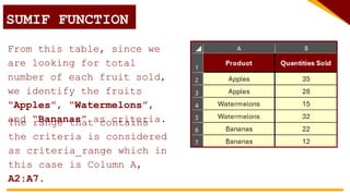 SUMIF FUNCTION
From this table, since we
are looking for total
number of each fruit sold,
we identify the fruits
“Apples”, “Watermelons”,
and “Bananas” as criteria.
The range that contains
the criteria is considered
as criteria_range which in
this case is Column A,
A2:A7.
 