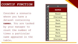Consider a scenario
where you have a
dataset containing
names. You are tasked
by your manager to
count the number of
times a particular
name appeared in the
table.
COUNTIF FUNCTION
 