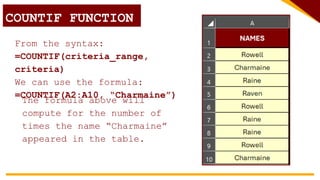 From the syntax:
=COUNTIF(criteria_range,
criteria)
We can use the formula:
=COUNTIF(A2:A10, “Charmaine”)
The formula above will
compute for the number of
times the name “Charmaine”
appeared in the table.
COUNTIF FUNCTION
 