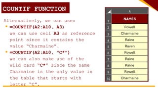 Alternatively, we can use:
 =COUNTIF(A2:A10, A3)
we can use cell A3 as reference
point since it contains the
value “Charmaine”.
 =COUNTIF(A2:A10, “C*”)
we can also make use of the
wild card “C*” since the name
Charmaine is the only value in
the table that starts with
letter “C”.
COUNTIF FUNCTION
 